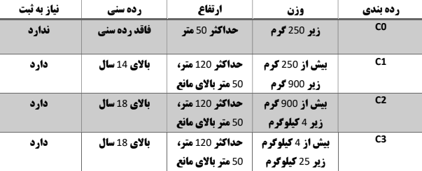 قوانین ثبت پلاک پهپاد