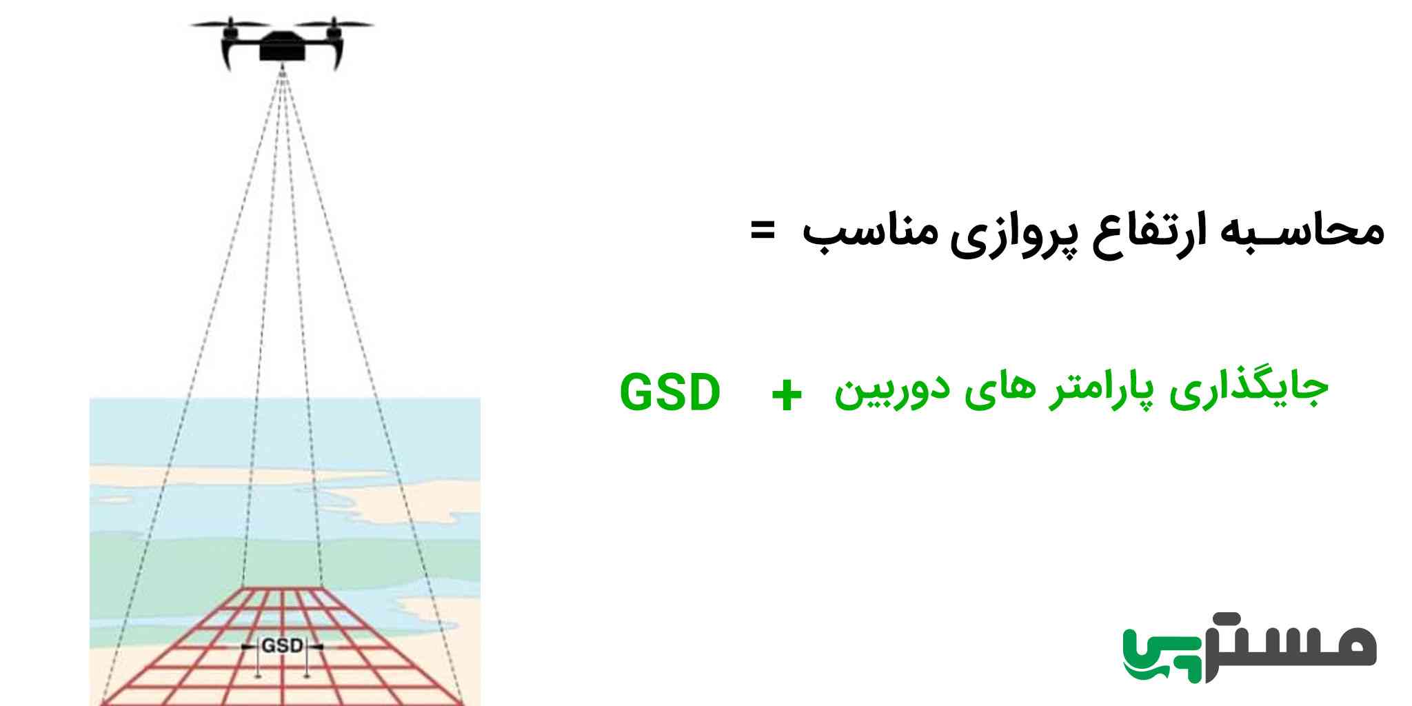 پارامتر های دوربین کوادکوپتر و GSD