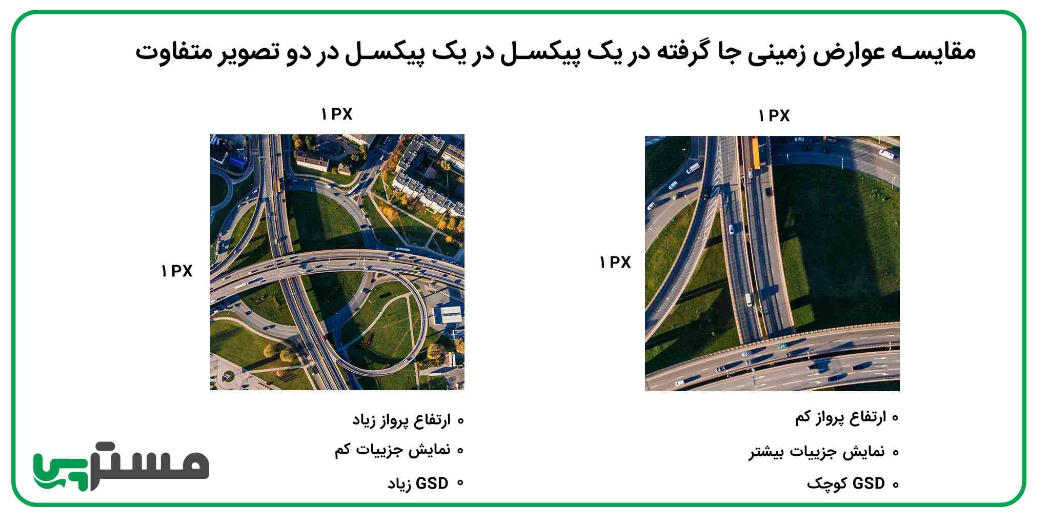 GSD و ارتفاع پرواز