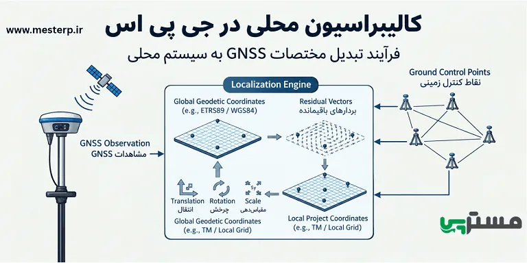 کالیبراسیون محلی در جی پی اس | آموزش Localization در GNSS