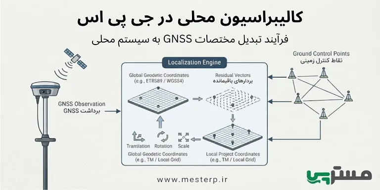 کالیبراسیون محلی در جی پی اس | آموزش Localization در GNSS
