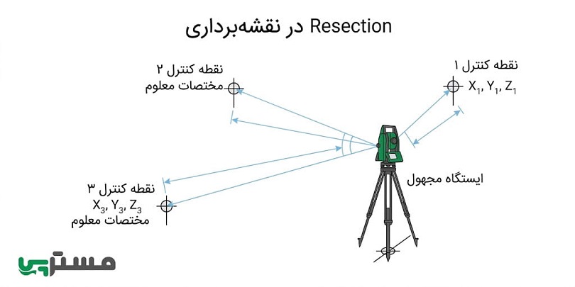 Resection در نقشهبرداری و تعیین موقعیت توتال استیشن با نقاط کنترل